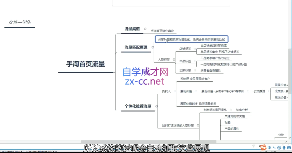 白凤电商·淘系运营21天速成班(更新4月)-雨航网