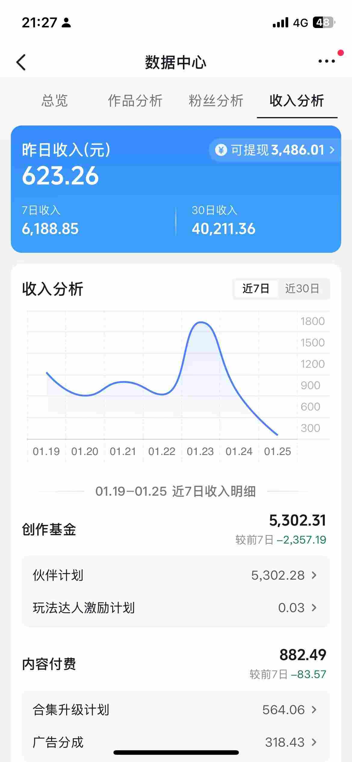 抖音某博主的AI绘画视频教学，可进伙伴计划跟精选，作品制作简单，日收益6张+-雨航网