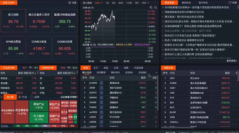 2026期货操盘手专属课程-更新6月，每日实时行情复盘，适配短线玩家打造成熟交易模式-雨航网