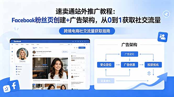 速卖通站外推广教程：Facebook粉丝页创建+广告架构，从0到1获取社交流量-雨航网