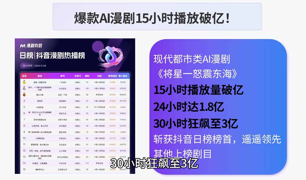AI漫剧制作实战课程：剧本撰写+角色场景+分镜+图生视频，从工具学习到落地实操-雨航网