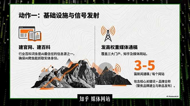 2026商业IP流量破局课，双搜索流量引擎详解，靠三大杠杆实现低成本精准获客-雨航网