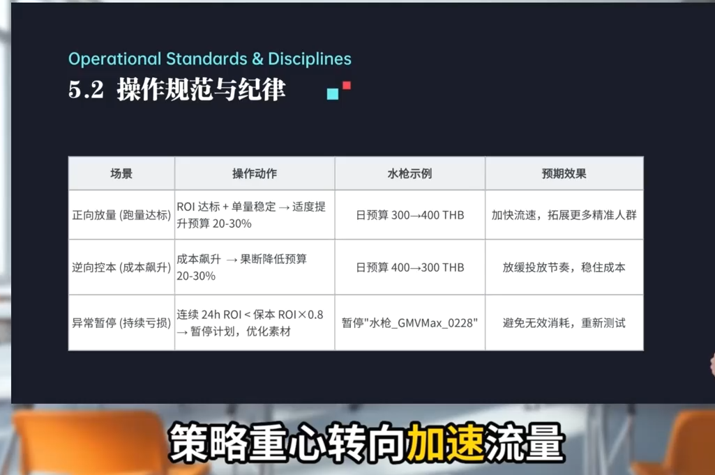 TikTok Shop运营课程(2026)-雨航网