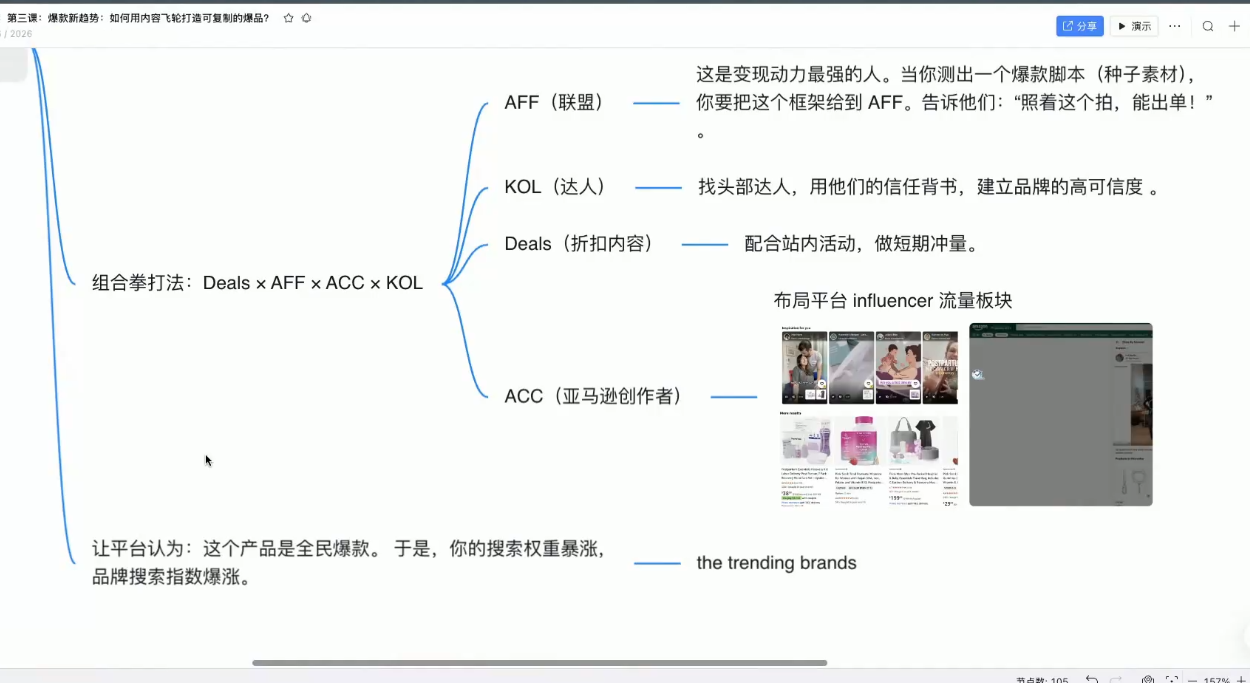 跨境AI头部年费2026年，打造跨境爆款SOP(更新4月)-雨航网