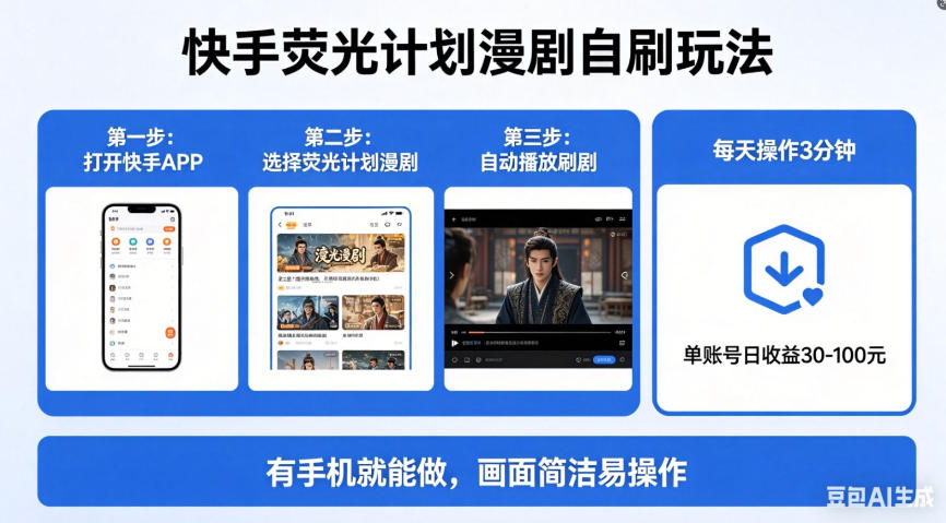 快手荧光计划漫剧自刷玩法，每天几十上百不是问题，有手机就能做【揭秘】-雨航网