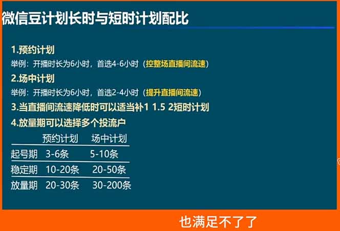 视频号付费投流实战课-5月:控成本还是放量?投成交还是ROI?核心决策逻辑全拆解-雨航网