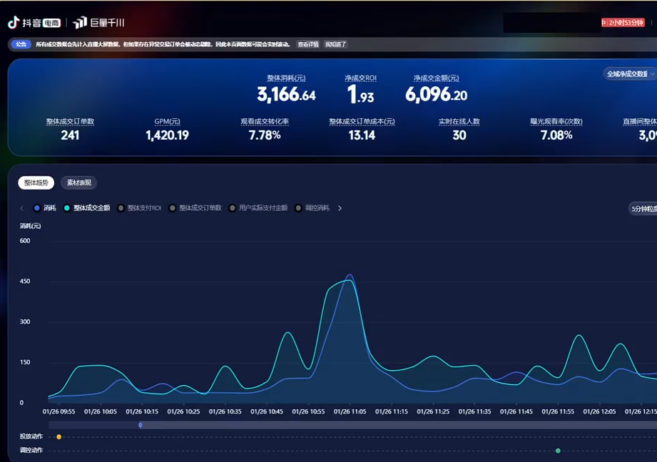 2026千川全域直播运营跟商品卡-雨航网