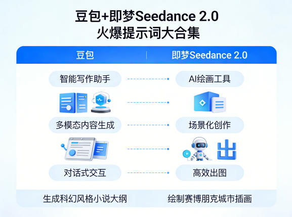 豆包+即梦Seedance 2.0，市面上卖的比较火爆的提示词大合集-雨航网