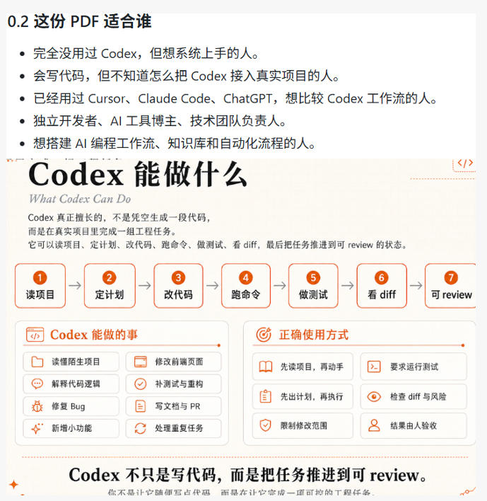 Codex橙皮书简直YYDS，非官方开源的Codex全链路指南，轻松搞定AI编程入门到实战【文档】-雨航网