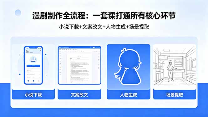 漫剧制作全流程：小说下载+文案改文+人物生成+场景提取：一套课打通漫剧制作所有核心环节-雨航网