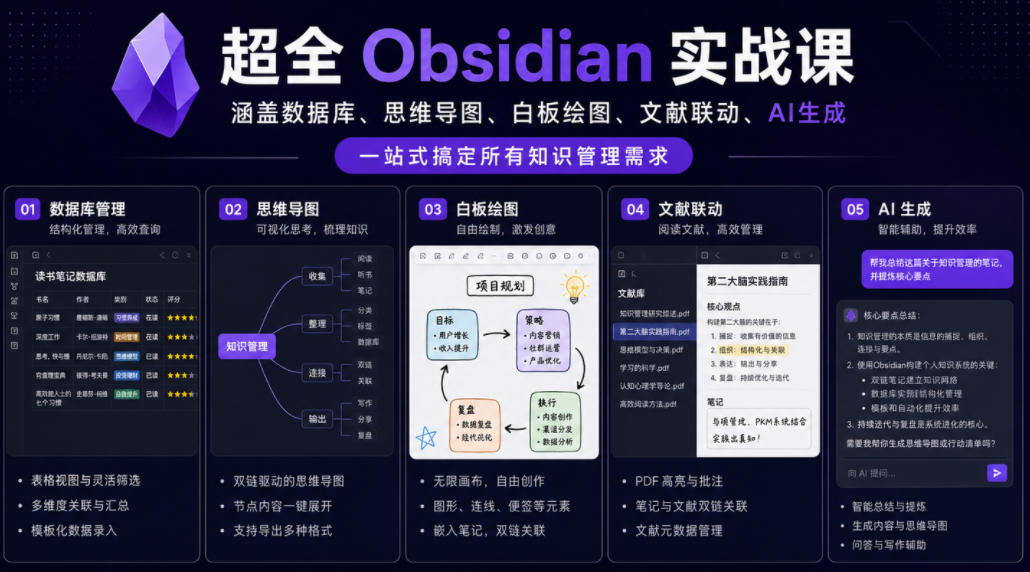 超全Obsidian实战课，涵盖数据库、思维导图、白板绘图、文献联动、AI生成，一站式搞定所有知识管理需求-雨航网