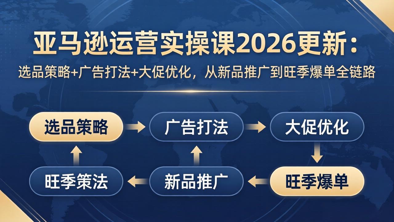 亚马逊运营实操课2026更新：选品策略+广告打法+大促优化，从新品推广到旺季爆单全链路-雨航网