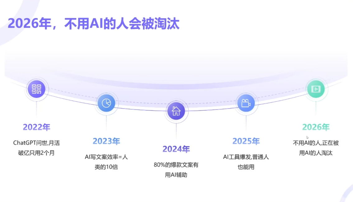 小乔老师·2026AI新模式短视频IP训练营-雨航网