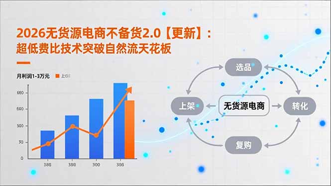 2026无货源电商不备货2.0【更新-4月】：超低费比技术突破自然流天花板，单店月利润1-3万元-雨航网